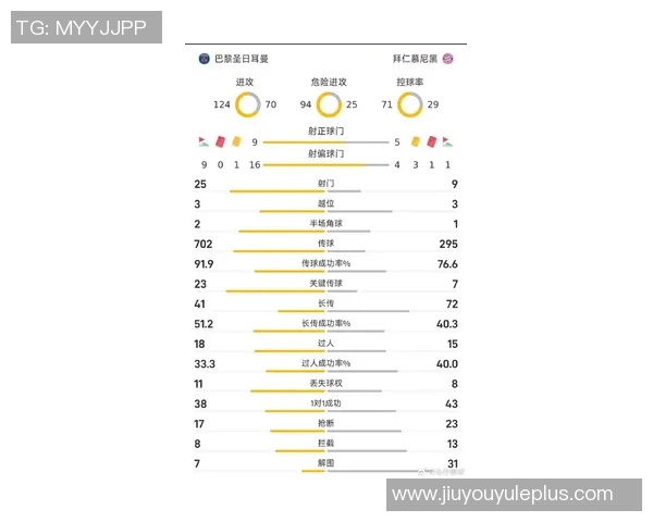 近五年五大联赛场均进球统计拜仁领跑巴黎曼城紧随其后 近五年五大联赛场均进球统计拜仁领跑巴黎曼城紧随其后