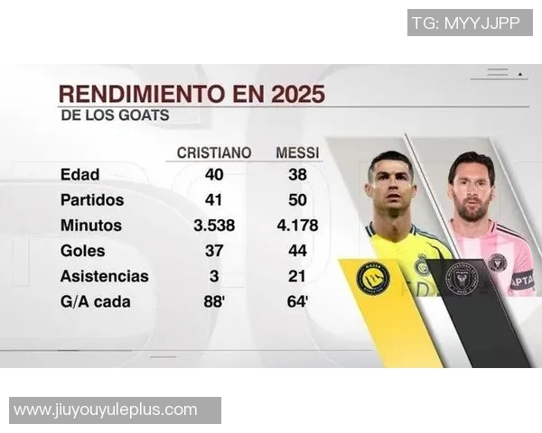 梅西与C罗巅峰对决数据解析:进球助攻全面对比 梅西与C罗巅峰对决数据解析:进球助攻全面对比