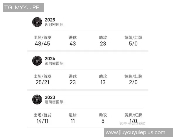 梅西一人独揽四项贡献助球队季后赛三连胜荣膺最佳称号 梅西一人独揽四项贡献助球队季后赛三连胜荣膺最佳称号